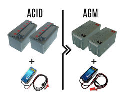 Zallys Meerprijs voor 50/70A AGM batterijen + lader - FL